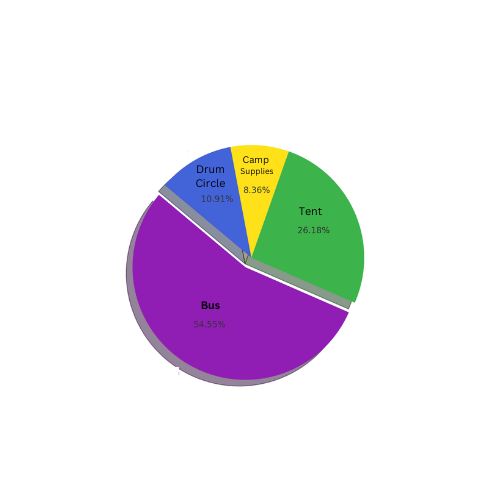 Click Here for Costs Breakdown